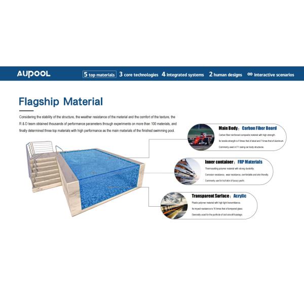 Средний семейный бассейн для семейных семей Клубы Школы Санатории и спортзалы