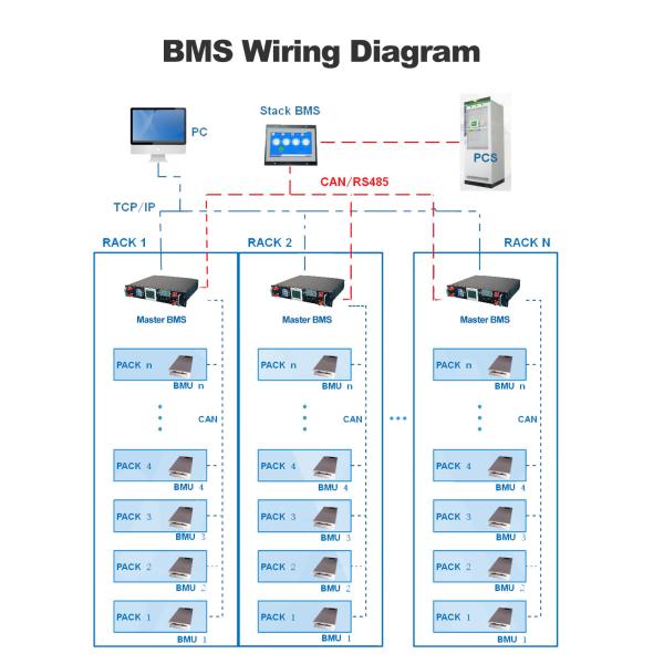 Система управления литийными батареями 75S 50A для Ess Ups Солнечная домашняя энергия