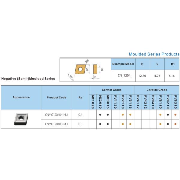 Anti Collapse Cermet Cutting Tools Turning Inserts HRA92.5 CNMG120408-MU