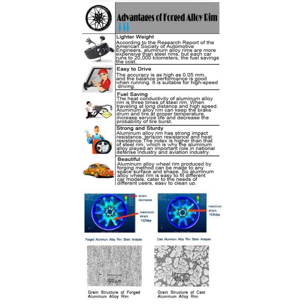 17 18 19 отверстие дюйма 4 выковало колеса алюминиевого сплава
