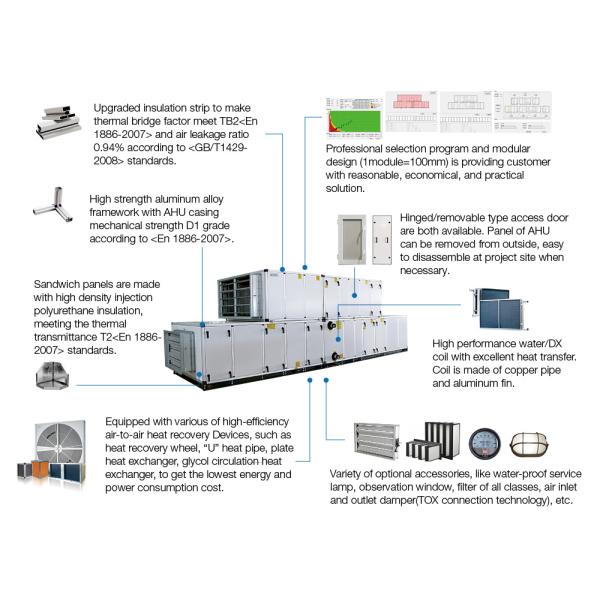 ISO 4 Integrated Ceiling Pharmaceutical Cleanroom HEPA Filtration