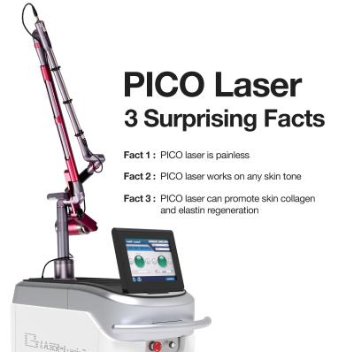 CO2 Laser Stationary Type - High Quality Laser for Industrial Applications