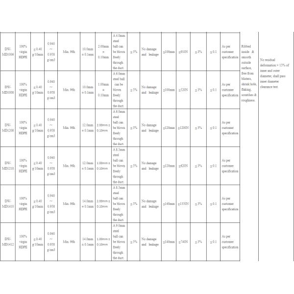 Подземный волоконно-оптический кабель HDPE микропровод для индивидуальных длин различных труб