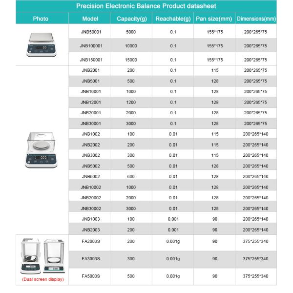 Professional JCZB Model Joanlab Table Top Digital Scales for Laboratory Weighing Balance