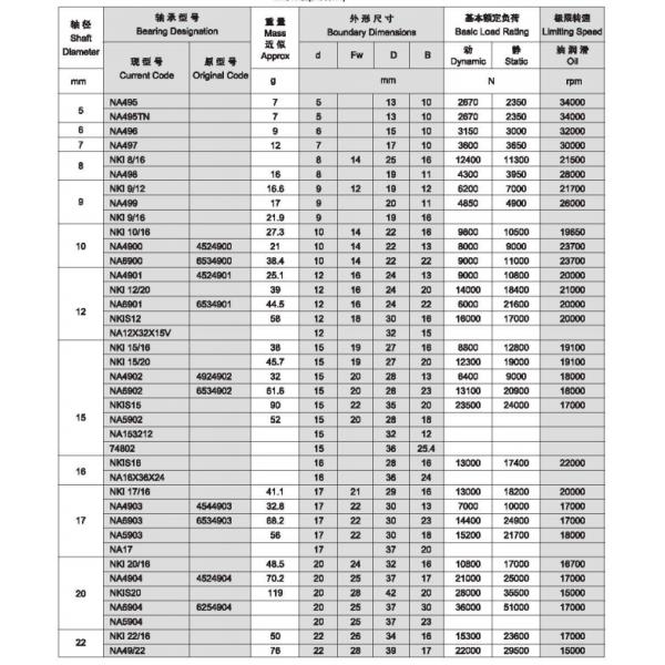 Твердым отделенные воротником сверхмощные подшипники ролика иглы с быстрым ходом