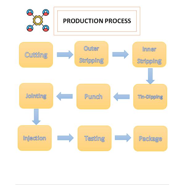Black Waterproof LED Light Cable Connector M14  Screw Type 6A Cuurent Rating
