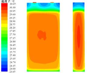 As baterias de carro híbrido embalam | Bateria nova da categoria A para o carro