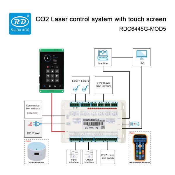 Ruida RDC6445G-MOD5 Controller Touch Screen supports a customizable user interface.