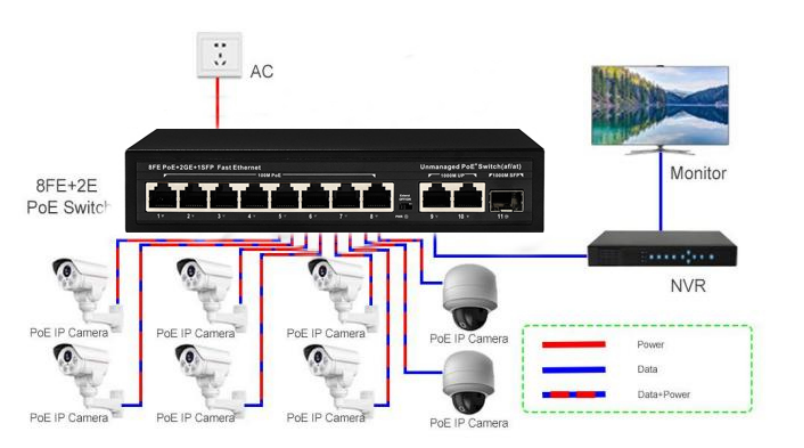 Переключатель 11 гаван 100M автономный локальной сети с 8 гаван AI 25 сила PoE 120W метра