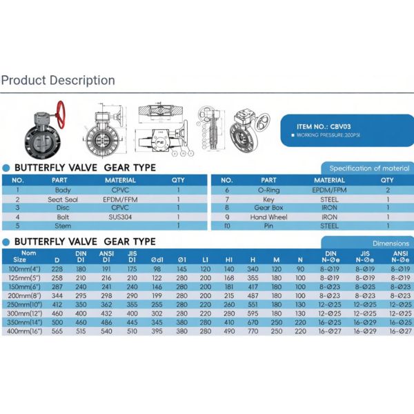 ETRANY 2in -16in ASTM 8in Manual Water CPVC/PVC Gear Type Butterfly Valve