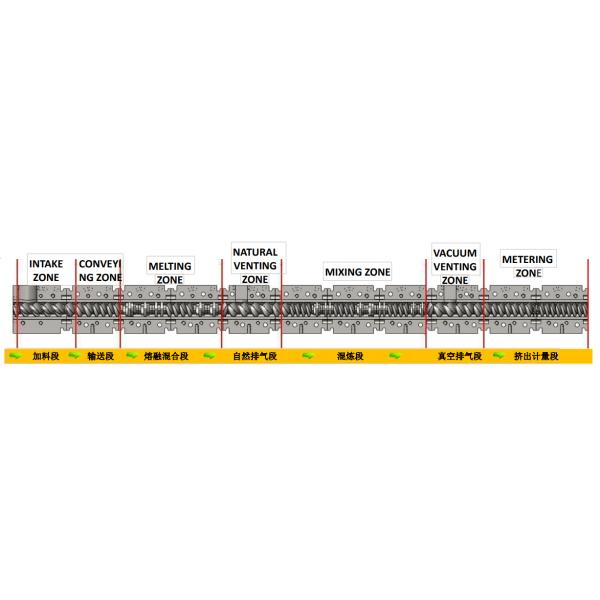 Материал элементов SUS440C винта штрангпресса ZSE110 для еды рыб/штрангпресса закусок