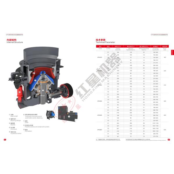 HPM Multi-cylinder Hydraulic Cone Crusher HPM400 Improves the Crushing Efficiency