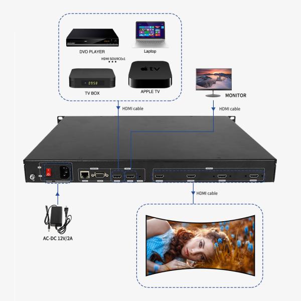 Easy Installation RS232 Control Interface Video Wall Controller with 4 Output Ports