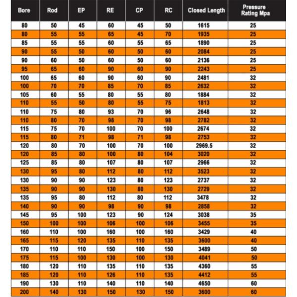 Части экскаватора цилиндра ведра Belparts E311C E311 2487855 запасные