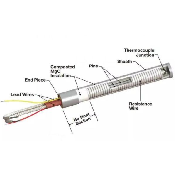 Лонлифе электрические патронные электрические нагревательные элементы с внутренне водят и керамическая крышка