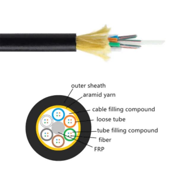 All Dielectric Self Supporting Aerial Fiber Optic Cable 12 24 Core Fiber Optic Cable Single Mode