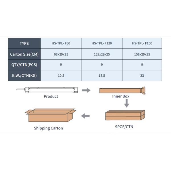 IP65 Алюминий 120 градусов светодиодный светодиодный трехпрочный светильник для освещения складов
