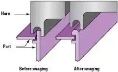 Hand Held Ultrasonic Spot Welding Machine for Joining Two Themoplastic Parts with No Pre-formed Hole