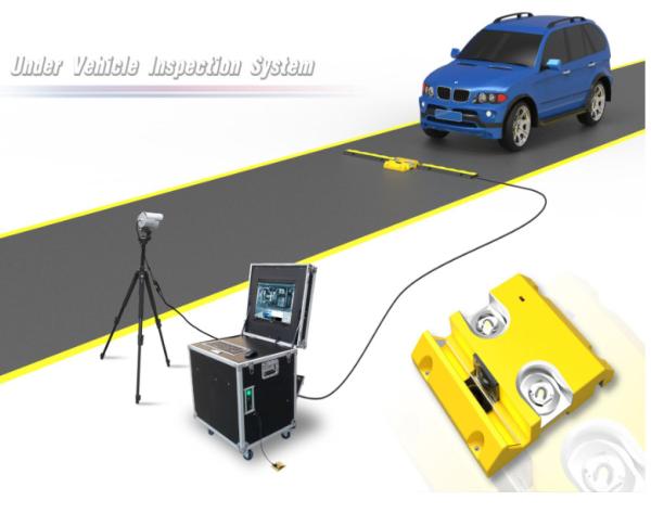 Waterproof Under Vehicle Surveillance System With High Resolution Image