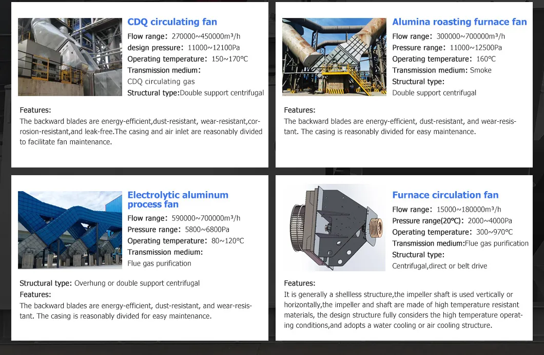 Customized high-efficiency centrifugal fans for aluminum plants