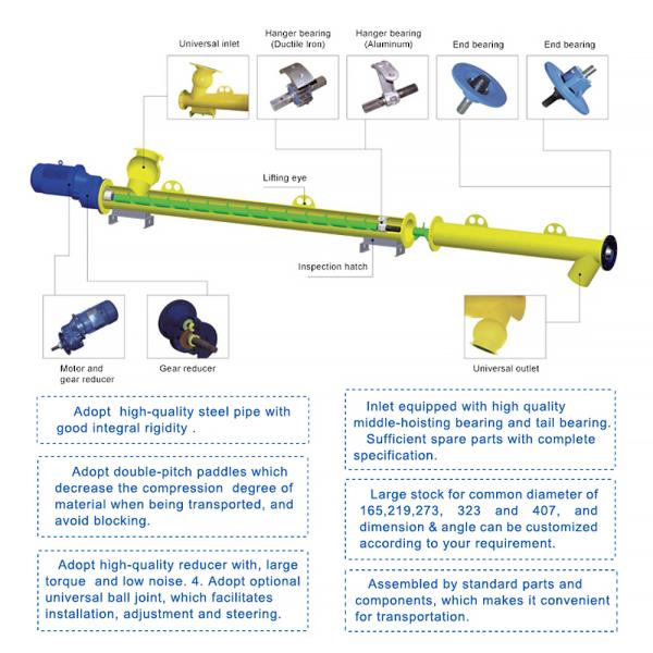 220V High Feeding Accuracy Cement Screw Feeder with Conveyor System for Efficient Cement Dust Prevention