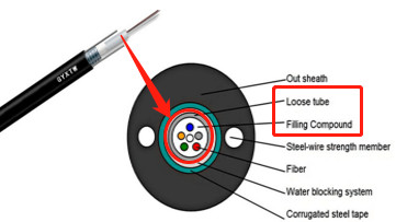 Outdoor Fiber Cable Production Machine PBT Fiber Loose Tube Line 50 Line