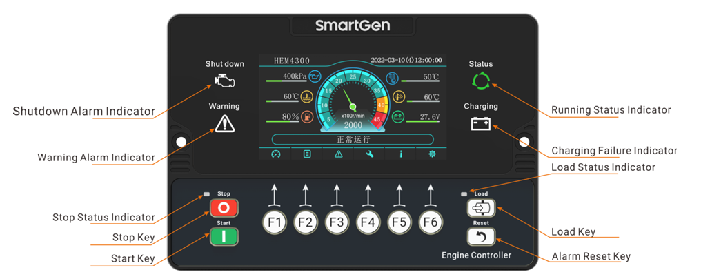 Original Brand New SmartGen Electronic Control Engine Controller HEM4300 Construction Machinery Controller 4.3-inch LCD Screen