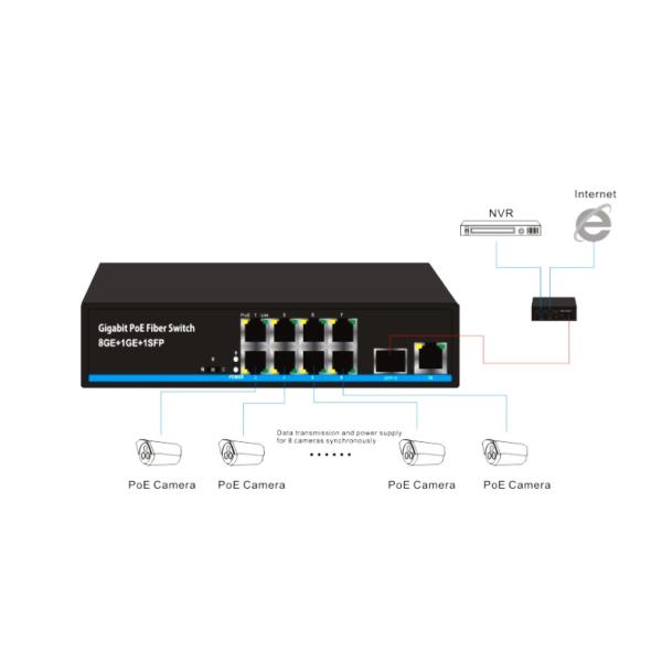 Переключатель локальных сетей OEM IEEE802.3af 8 гаван PoE для решений сети оптического волокна