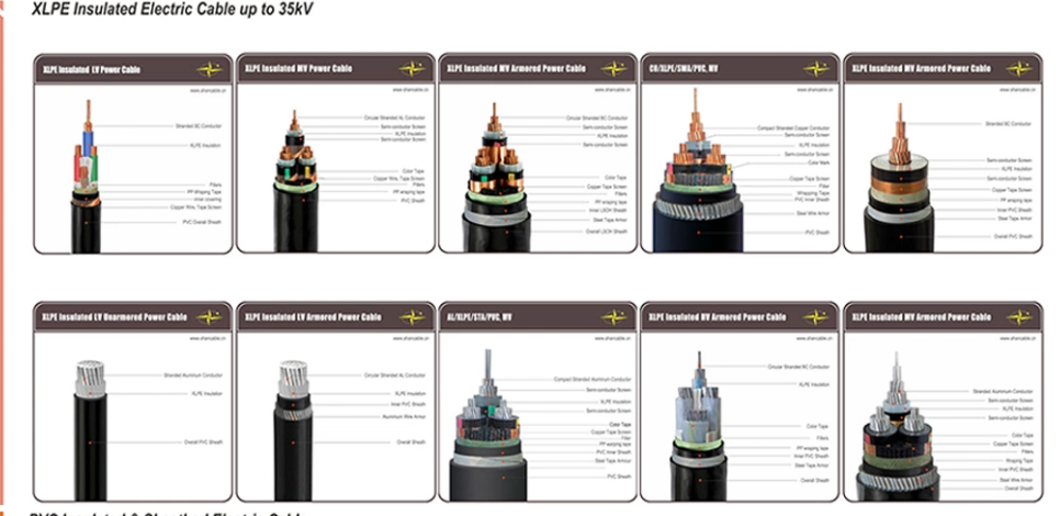 IEC Black XLPE Изолированный не защищенный / защищенный кабель питания
