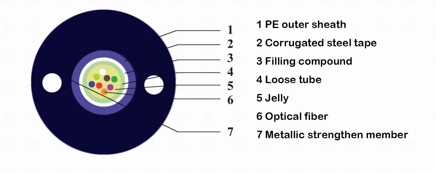 OEM Central Loose Tube Aerial Fiber Optic Cable GYXTW 2 - 24 Core High Performance (optical cable manufacturers)