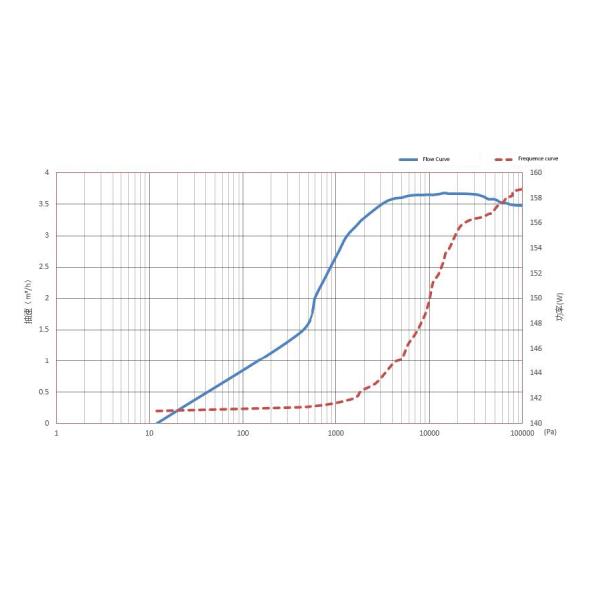 3 m³/h air cooled 10kgs Oil free vacuum pump, dry scroll pump DSP3