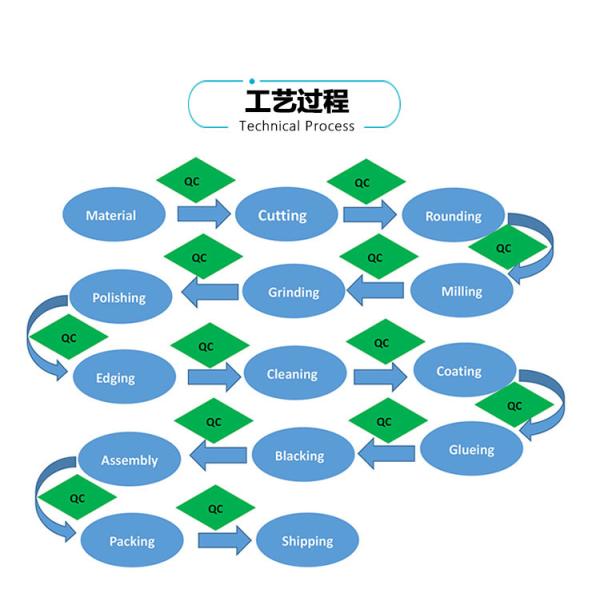 20 мм 100 мм водонепроницаемый цилиндрический кварцевый стеклянный стержень