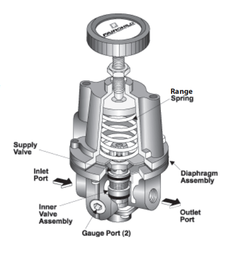 USA factory Fairchild 10242 Medium-low pressure High Precision filter pressure reducing regulator