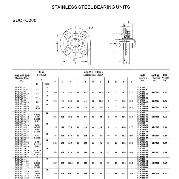 Round Four Bolt Holes SSUCFC200 Flange Bearing Unit