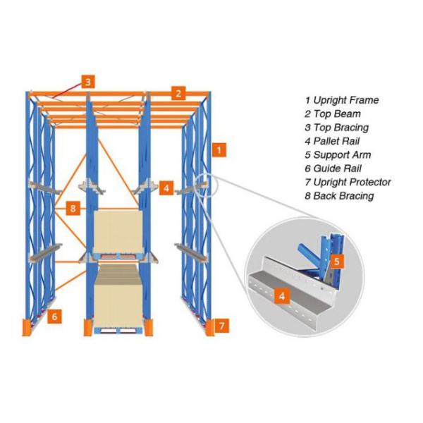 Cost-effective OEM Drive In Pallet Rack With Maximum Capacity