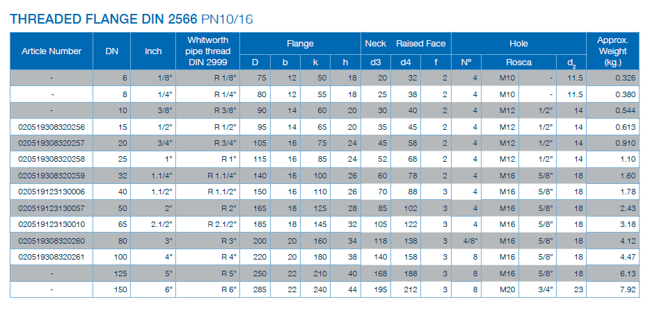 Threaded Flange Carbon Steel PN10 PN16 Rst37.2 for High Pressure Applications