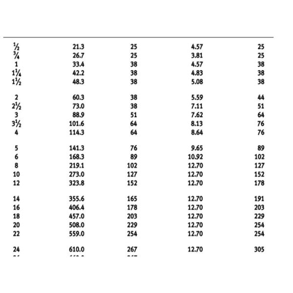 Сварка на Sandblast ANSI B16.9 B16.28 конца крышки штуцера трубы безшовном