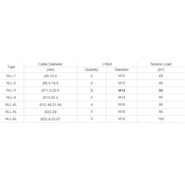NLL Aerial Cable Dead End Clamp High Mechanical Stability 68kN Tension Load