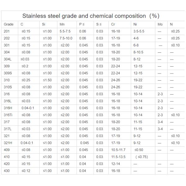 Décapage à l'acide du tuyau d'acier SCH100 inoxydable duplex superbe pour la chaudière à vapeur