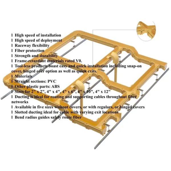 Friber guide optic canble trays PVC Cable Trunking Size