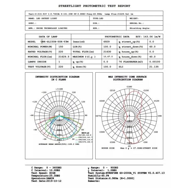 уличный свет ультра тонкий, на открытом воздухе поляк ИП65 СИД 40в 50в 60в установил люминер