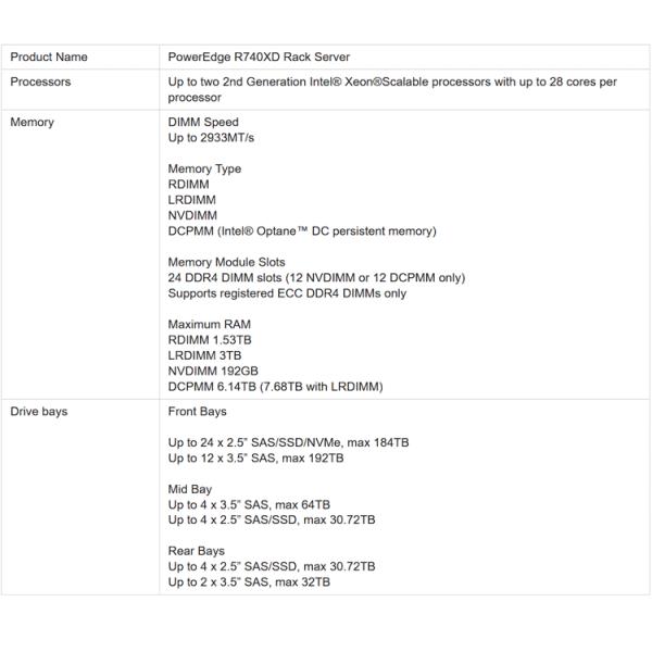 Stock Storage Server Used Enterprise 2U Rack EMC Server R740XD Ready for Purchase