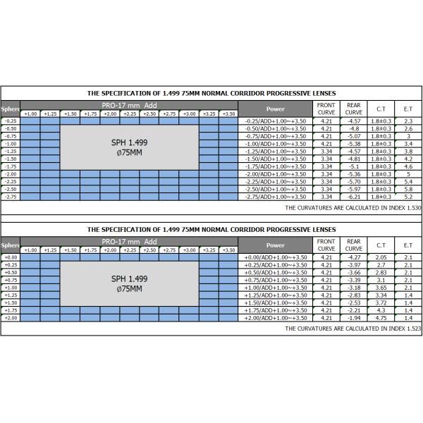 Uncoated 1.499 UC Progressive Multifocal Lenses For Prescription Glasses