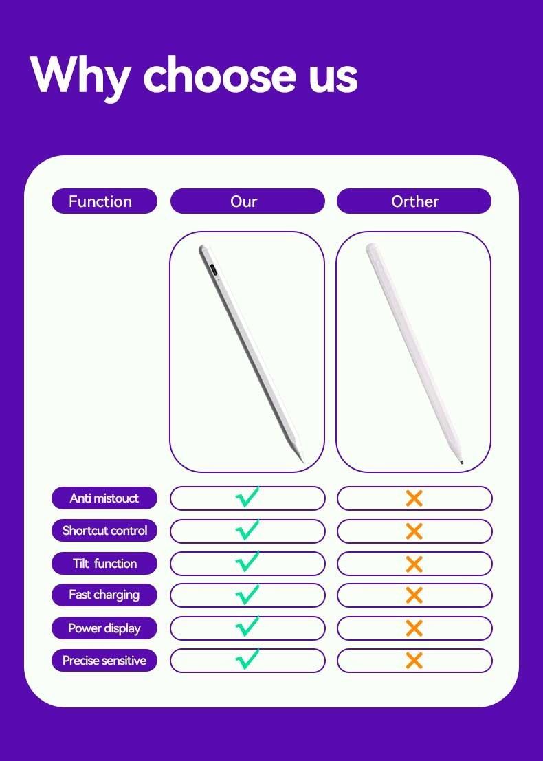 Ручка грифеля с ручкой первоначального меняемого Nib магнитной для ручки IPad Bluetooth для IPad Pro 12,9