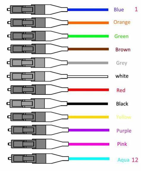 SC UPC Single Mode 1.5M Simplex Fiber Optic Pigtail for Wide Temperature Range -40-70°C