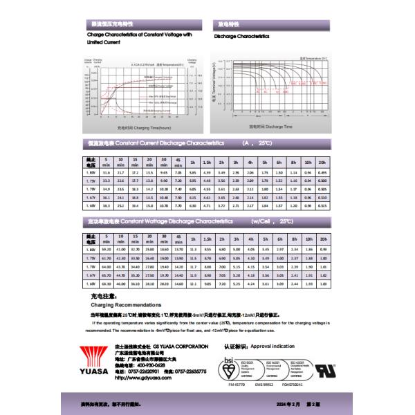 Deep Cycle Solar Gel Battery 6V 10Ah Lead Acid Battery Wholesale Price