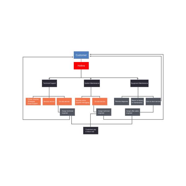 Qingdao AIP Intelligent Instrument Co., Ltd