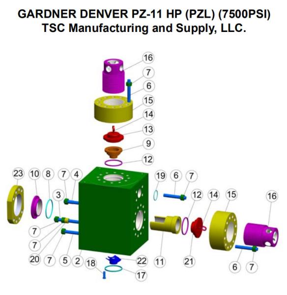 Gardner Denver PZ7 mud pump parts, PZ8 MUD PUMP, PZ9 MUD PUMP, PZ10 MUD PUMP, PZ11 MUD PUMP, PAH275 MUD PUMP