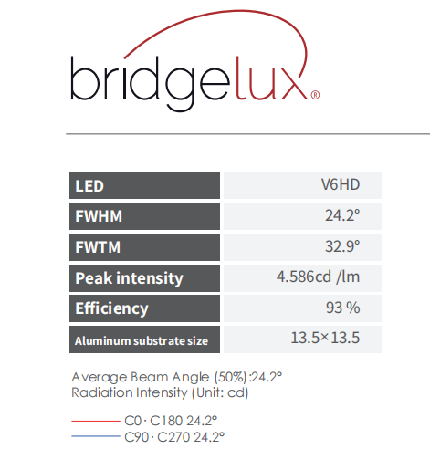 Luz de control inteligente TIR Lente óptica VA 24 grados para luz exterior interior