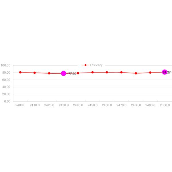 Omni Fiberglass Antenna Wireless Omni Antenna FRP Antenna WIFI Antenna 2.4G Antenna 16x200mm